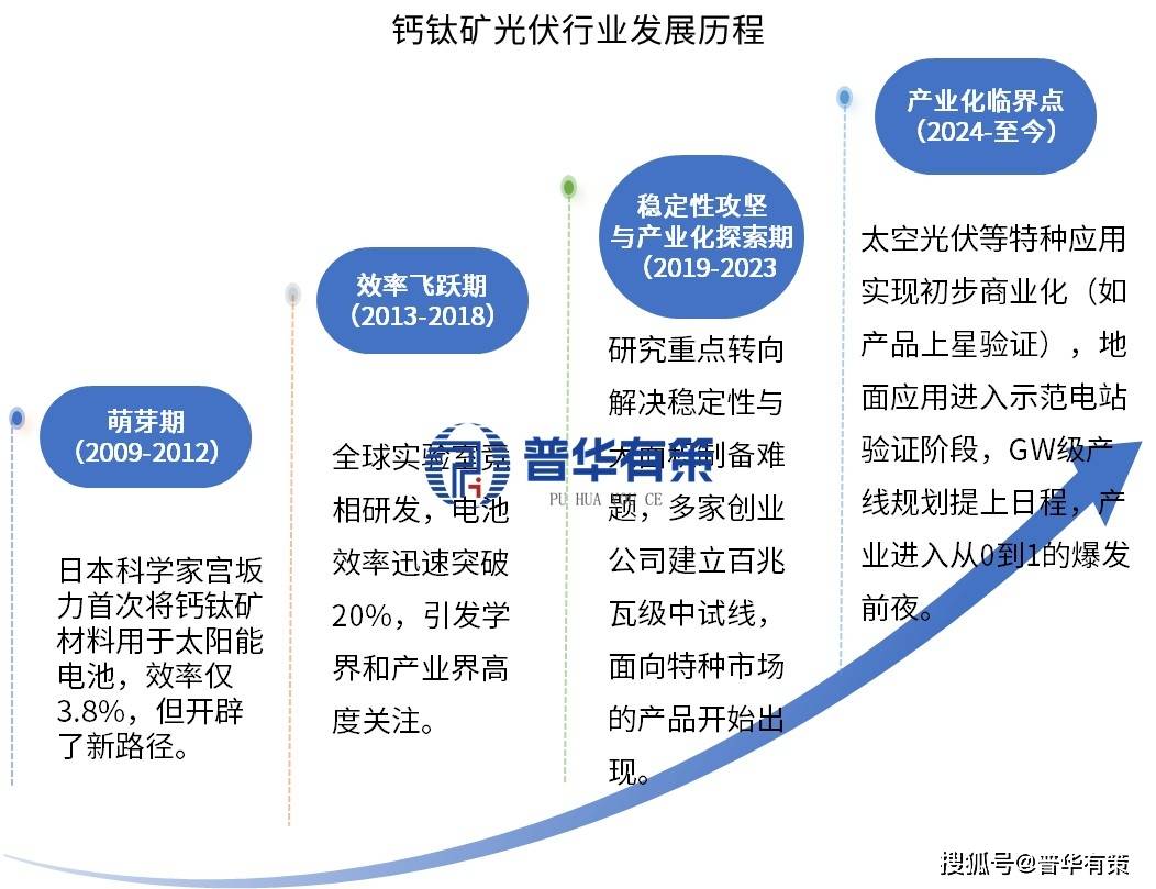 钙钛矿光伏：颠覆性能源材料撬动万亿太空与地面市场